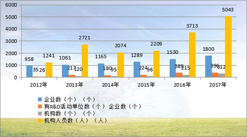 創(chuàng  )新創(chuàng  )業(yè)基礎課后題答案,創(chuàng  )新創(chuàng  )業(yè)基礎課后題,大學(xué)生創(chuàng  )新創(chuàng  )業(yè)基礎