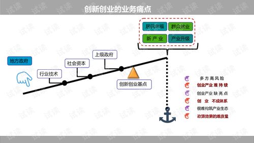 設計方案,創(chuàng  )新,創(chuàng  )業(yè)
