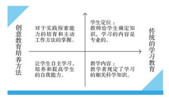 大眾創(chuàng  )業(yè)萬(wàn)眾創(chuàng  )新舉例說(shuō)明