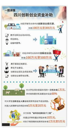管理平臺,創(chuàng)業(yè)項(xiàng)目,創(chuàng)新