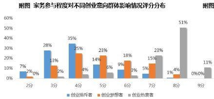 大學(xué)生創(chuàng  )新創(chuàng  )業(yè)現狀的調查報告