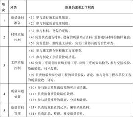 創(chuàng  )新創(chuàng  )業(yè)人員分工及崗位職責