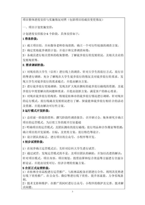 大學(xué)生創(chuàng  )新創(chuàng  )業(yè)活動(dòng)結題報告書(shū)