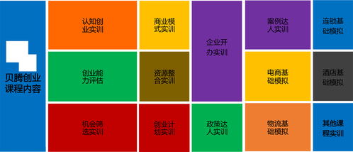 虛擬創(chuàng  )新創(chuàng  )業(yè)實(shí)訓論文