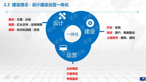 創(chuàng  )新,創(chuàng  )業(yè),方案,社區