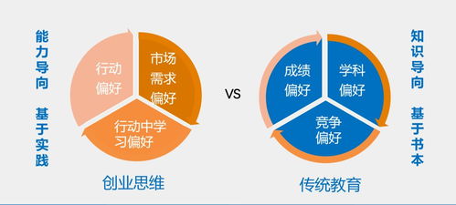 創(chuàng  )新創(chuàng  )業(yè)高清大全