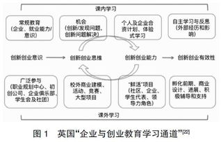國外創(chuàng  )新創(chuàng  )業(yè)教育教學(xué)現狀