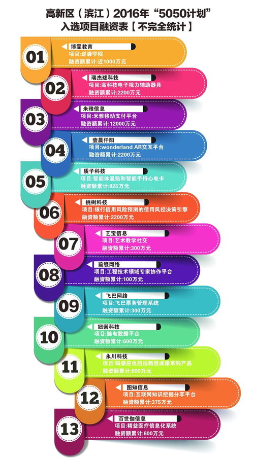 創(chuàng  )新創(chuàng  )業(yè)研究方法,創(chuàng  )新創(chuàng  )業(yè)研究?jì)热?創(chuàng  )新創(chuàng  )業(yè)科學(xué)研究方法