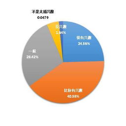 大學(xué)生創(chuàng  )新創(chuàng  )業(yè)調研報告800字