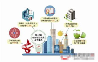 創(chuàng  )新創(chuàng  )業(yè)產(chǎn)業(yè)體系