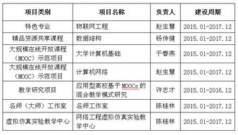 創(chuàng)業(yè)項(xiàng)目,高校,創(chuàng)新,計(jì)劃