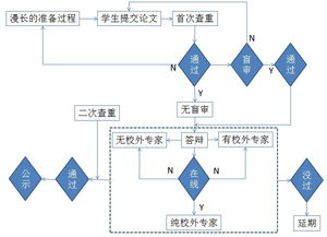 互聯(lián)網(wǎng),創(chuàng  )新,創(chuàng  )業(yè),論文
