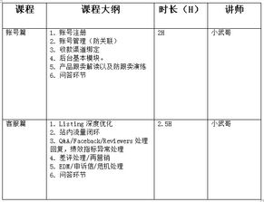電子商務(wù)與創(chuàng  )業(yè)課程,電子商務(wù)創(chuàng  )新創(chuàng  )業(yè)大賽作品,電子商務(wù)創(chuàng  )新創(chuàng  )意創(chuàng  )業(yè)大賽作品