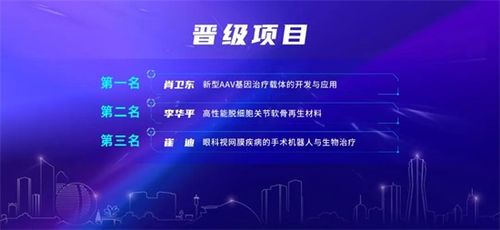 杭州市,高層次,創(chuàng  )新,支持