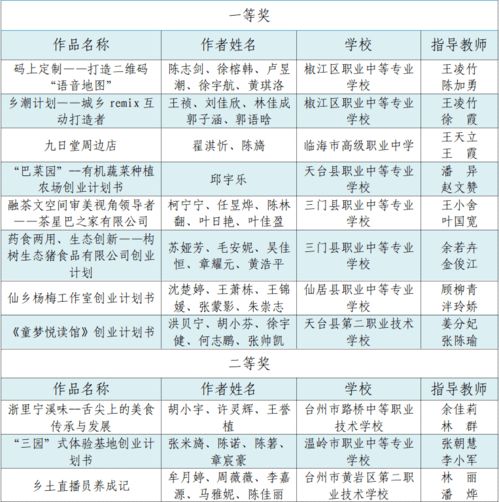 計(jì)劃書(shū),中職,創(chuàng)新,創(chuàng)業(yè)