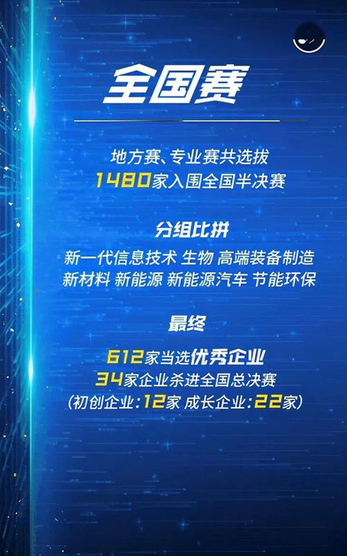 廣東省創(chuàng  )新創(chuàng  )業(yè)大賽決賽,創(chuàng  )新創(chuàng  )業(yè)大賽決賽新聞稿,云南創(chuàng  )新創(chuàng  )業(yè)大賽決賽名單