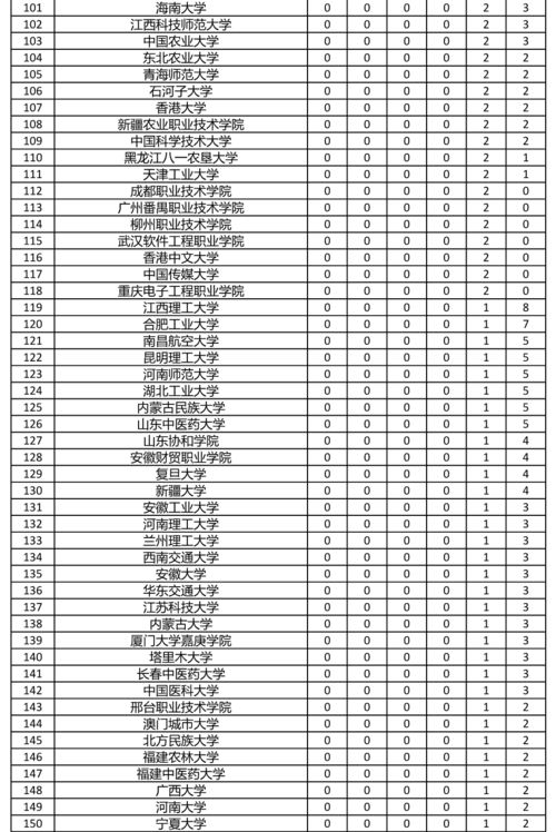 大學(xué)生創(chuàng  )新創(chuàng  )業(yè)點(diǎn)子,大學(xué)生創(chuàng  )新創(chuàng  )業(yè)項目申報書(shū),大學(xué)生創(chuàng  )新創(chuàng  )業(yè)ppt