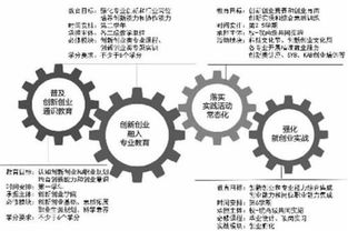 長(cháng)期,創(chuàng  )新,創(chuàng  )業(yè),發(fā)展
