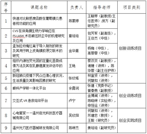 大學(xué)生創(chuàng  )新創(chuàng  )業(yè)申請書(shū),創(chuàng  )新創(chuàng  )業(yè)獎學(xué)金申請書(shū),大學(xué)生創(chuàng  )新創(chuàng  )業(yè)申請書(shū)范文