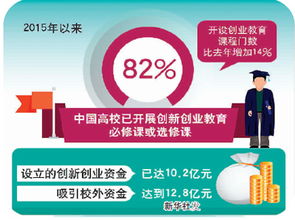 高校開(kāi)設創(chuàng  )新創(chuàng  )業(yè)課程的必要性,高校創(chuàng  )新創(chuàng  )業(yè)課程有哪些,創(chuàng  )新創(chuàng  )業(yè)類(lèi)的課程有哪些