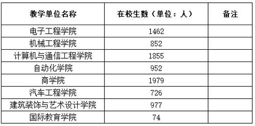 創(chuàng  )業(yè)項目,進(jìn)度,安排,創(chuàng  )新