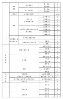 貴州師范大學(xué)創(chuàng  )新創(chuàng  )業(yè)學(xué)分查詢(xún),三江學(xué)院創(chuàng  )新創(chuàng  )業(yè)學(xué)分查詢(xún),創(chuàng  )新創(chuàng  )業(yè)學(xué)分怎么查詢(xún)