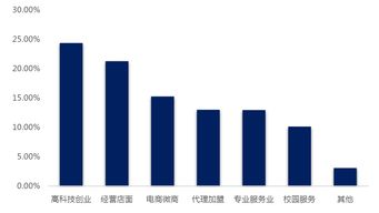 高校創(chuàng  )新創(chuàng  )業(yè)教育工作總結,創(chuàng  )新創(chuàng  )業(yè)部門(mén)工作總結,創(chuàng  )新創(chuàng  )業(yè)委員工作總結