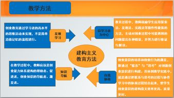 創(chuàng  )新思維和創(chuàng  )業(yè)思維的區別和聯(lián)系,創(chuàng  )新思維、創(chuàng  )業(yè)思維與管理思維有何區別?,創(chuàng  )新思維和守舊思維的區別
