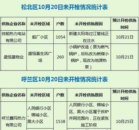 哈爾濱居民小區一樓門(mén)市冬季標準供暖溫度是室內多少度
