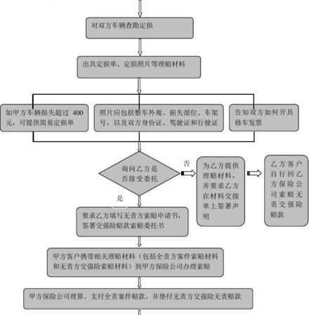 車(chē)被人撞了對方全責怎么賠償