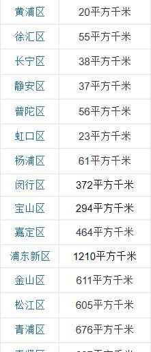 四大直轄市，中國四大直轄市是哪四個(gè)？圖10