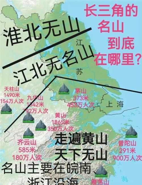 黃淮地區指的是哪些地方
