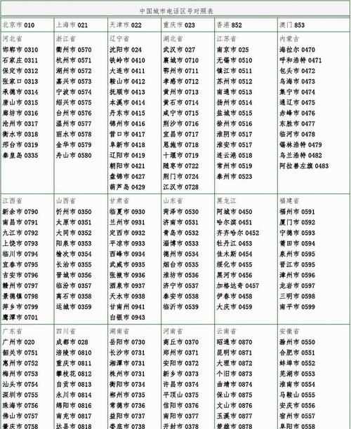 047112340是哪個(gè)城市的區號