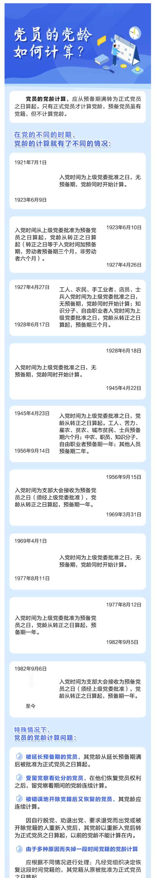 黨齡從哪一天開(kāi)始計算,有沒(méi)有權威答案