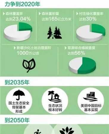 福建哪個(gè)城市森林覆蓋率最高
