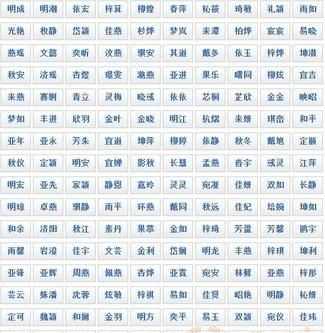 博涵這個(gè)名字什么意思
