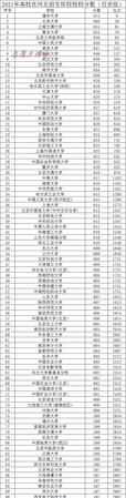 怎么查詢自己的高考成績在全省的排名
