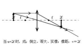 凸面鏡成像規律，凸面鏡成像規律？圖3