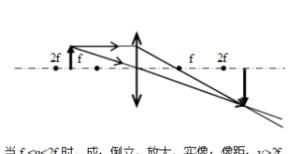 凸面鏡成像規律，凸面鏡成像規律？圖4