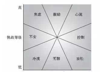 情緒包括哪幾種類(lèi)型教師招聘