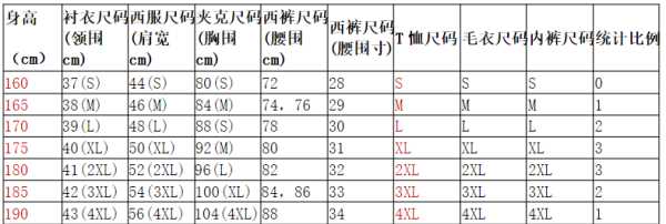 男褲尺碼對照表,男士褲子尺碼體重對照表圖圖2
