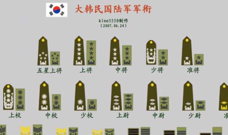 CF里的軍銜等級和對應的名稱(chēng)