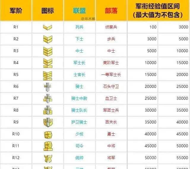 軍銜級別，古代大將軍銜是什么級別？圖3