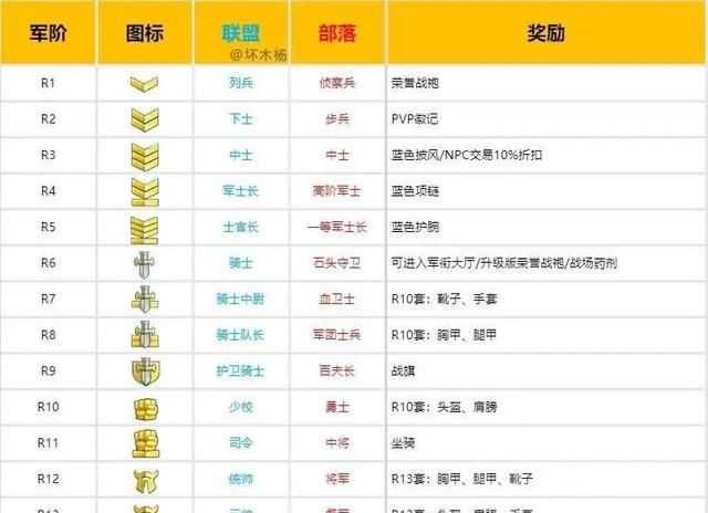 軍銜級別，古代大將軍銜是什么級別？圖4