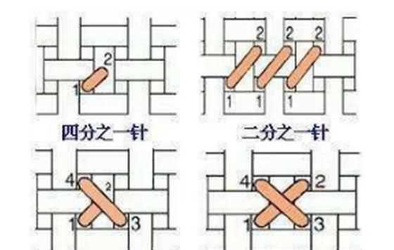 十字繡怎么繡，十字繡1到10的數字怎么繡？圖3