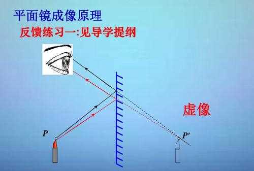 平面鏡成像原理,平面鏡成像的原理是光的折射嗎圖2