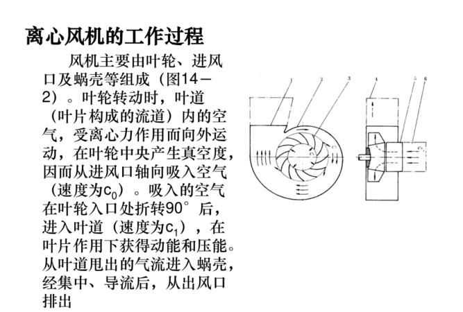 離心風(fēng)機原理