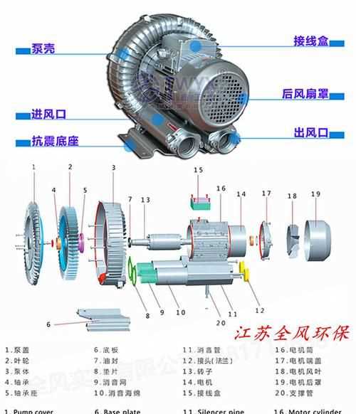 離心式鼓風(fēng)機的工作原理