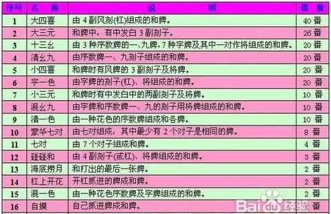 廣東麻將紅中賴(lài)子打法