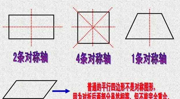 平行四邊形有幾條對(duì)稱軸呢